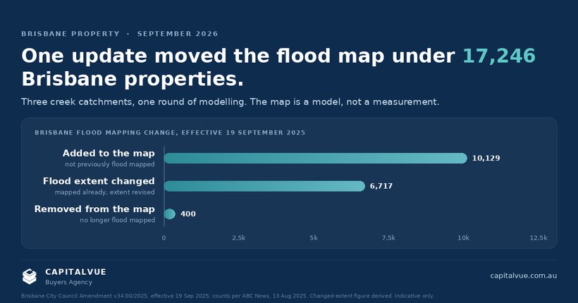 Brisbane Flood Risk: What the Flood Maps Do Not Tell You