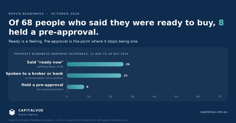 Pre-approval, Explained by Someone Who Isn't Selling You a Loan