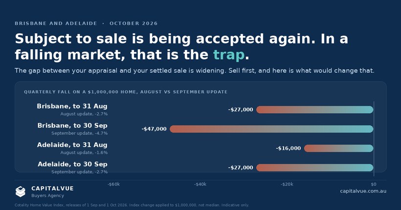 Sell First or Buy First: Why the Answer Has Changed