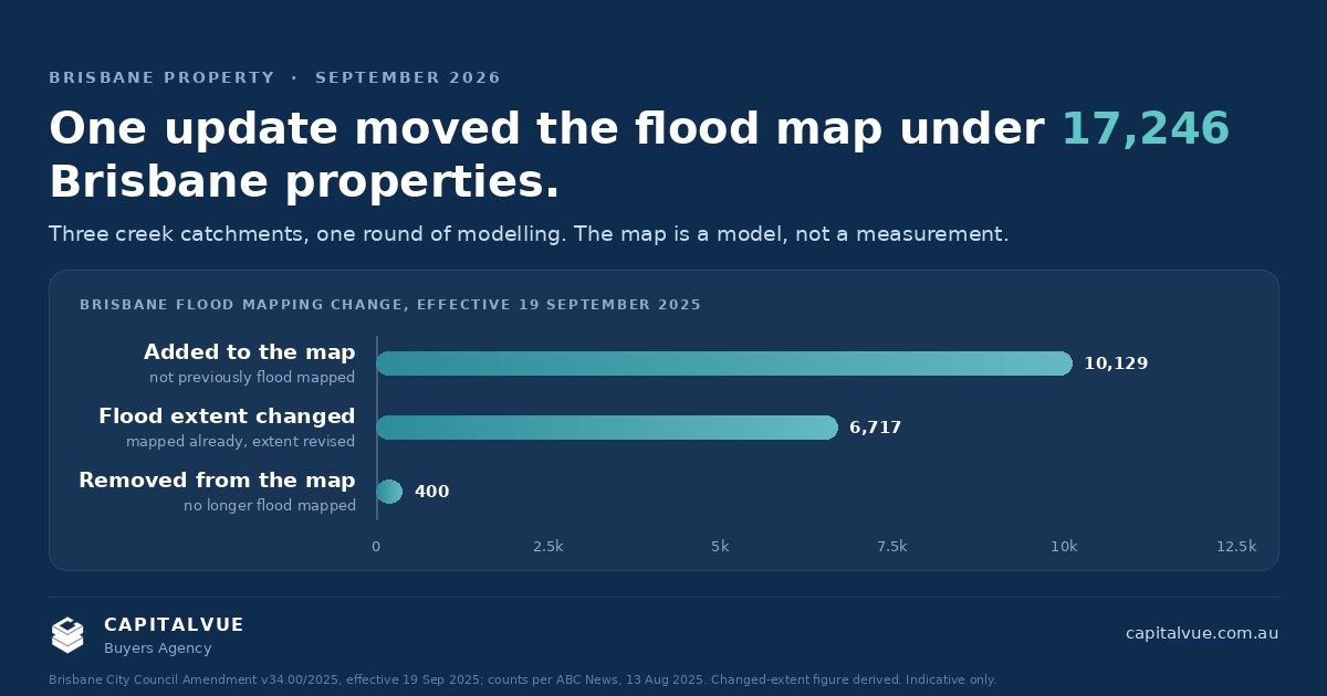 Brisbane flood mapping change effective 19 September 2025: 10,129 properties added, 6,717 with a changed flood extent, 400 removed