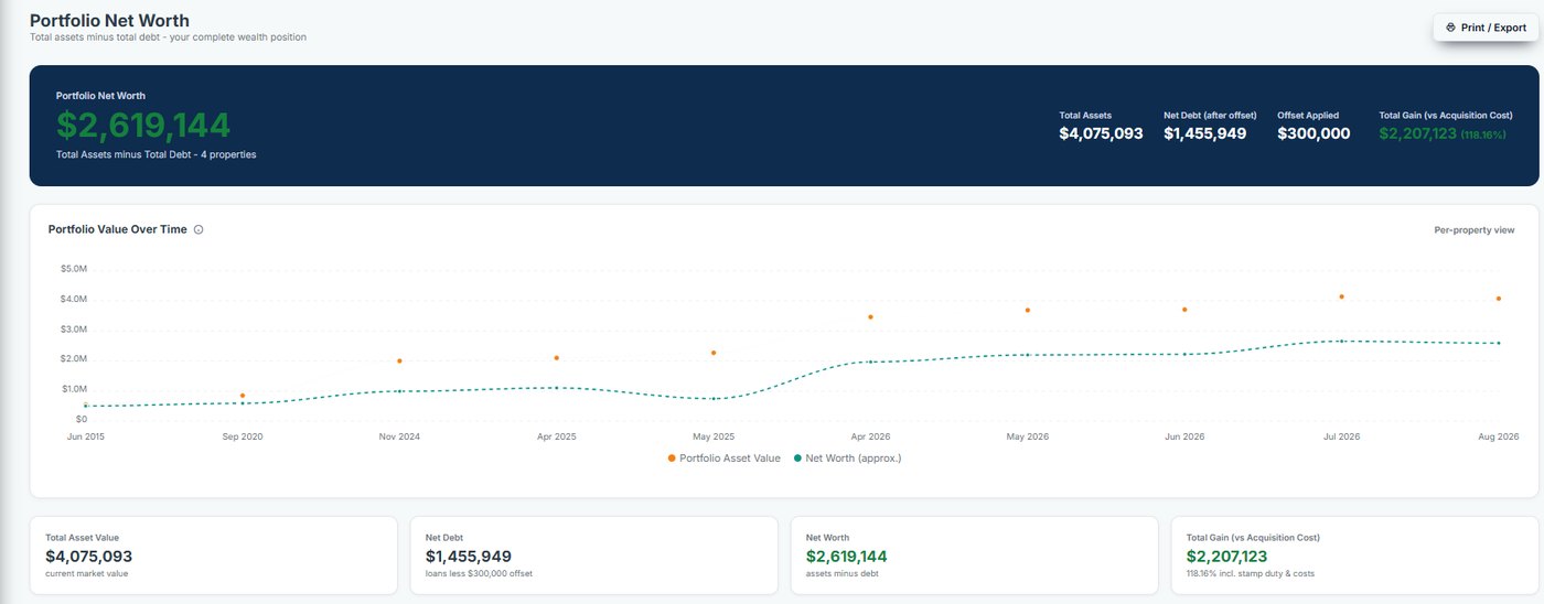 Portfolio net worth screen showing total assets, net debt after offset, offset applied, total gain and portfolio value over time