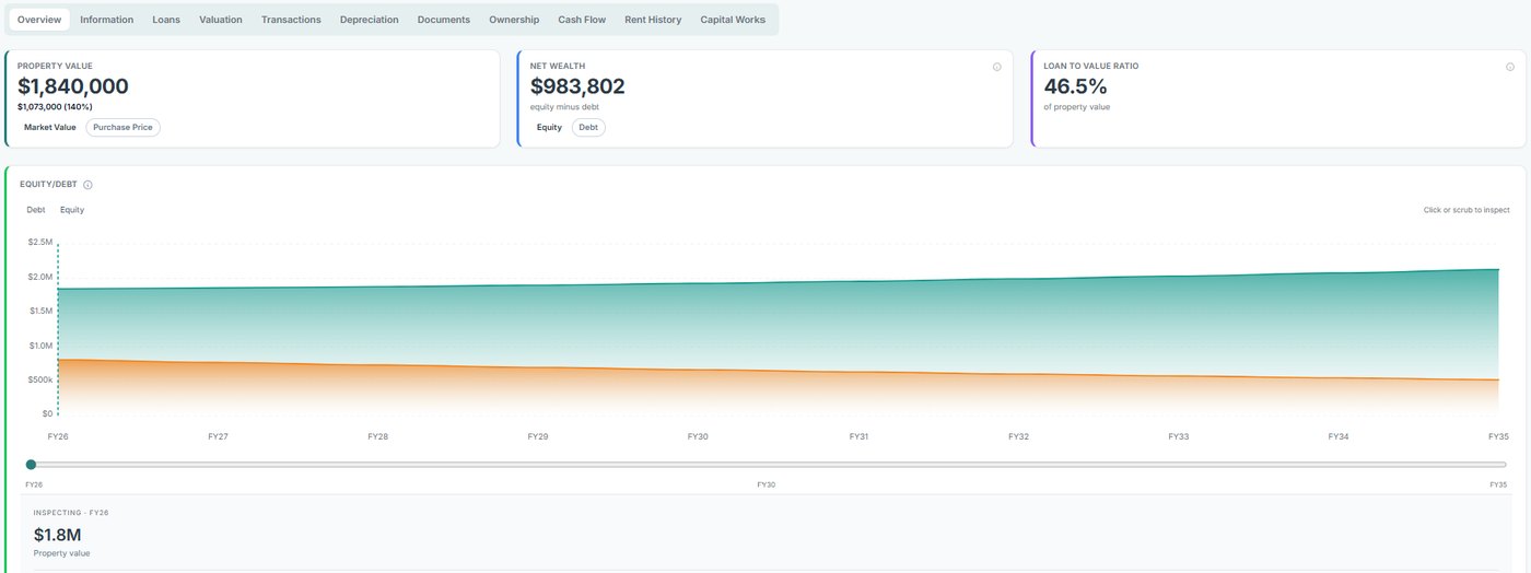 Single property screen showing property value, net wealth, loan-to-value ratio and an equity and debt chart by financial year