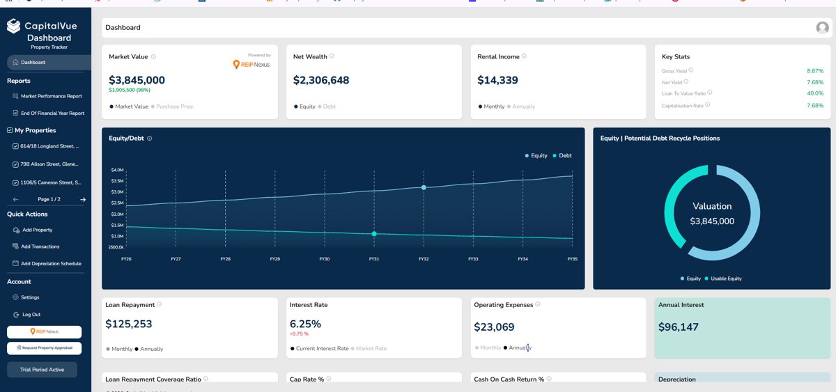 CapitalVue Property Tracker dashboard showing market value, equity, yield and tax metrics